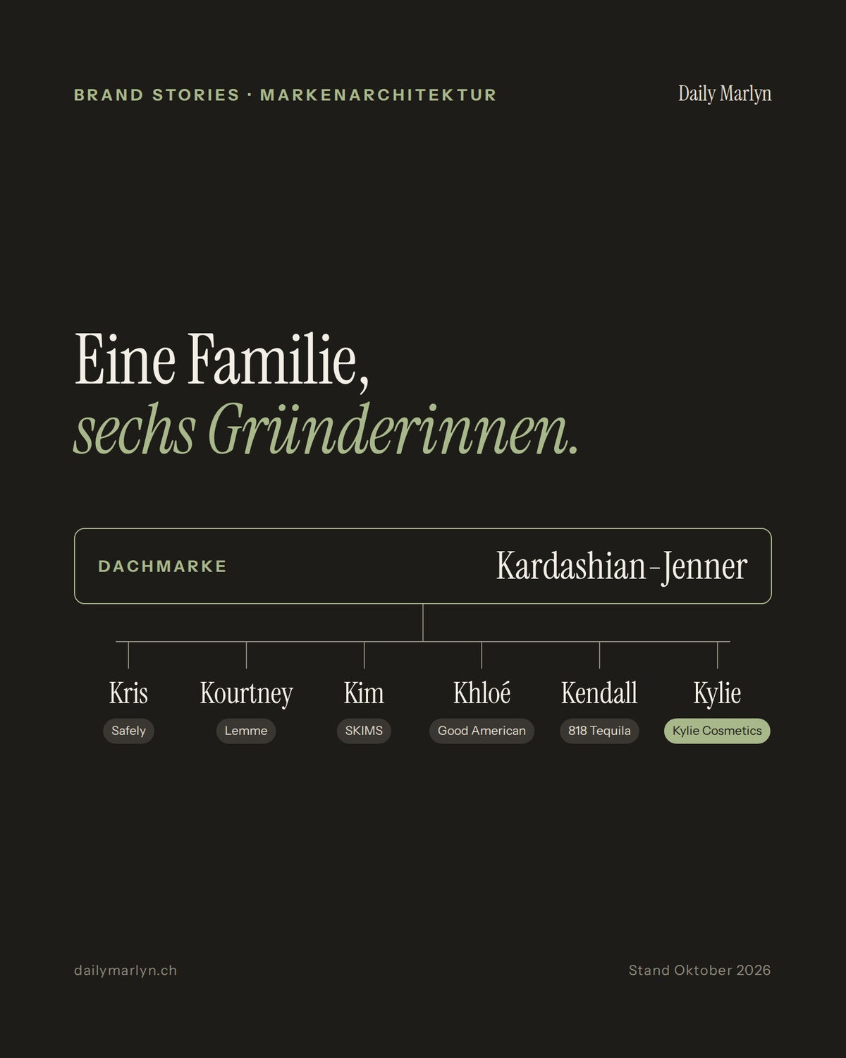 Die Kardashians: Ein Imperium aus Marken